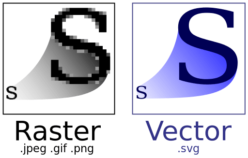 what is a SVG file